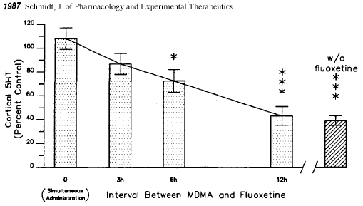 Mdma Tolerance Chart