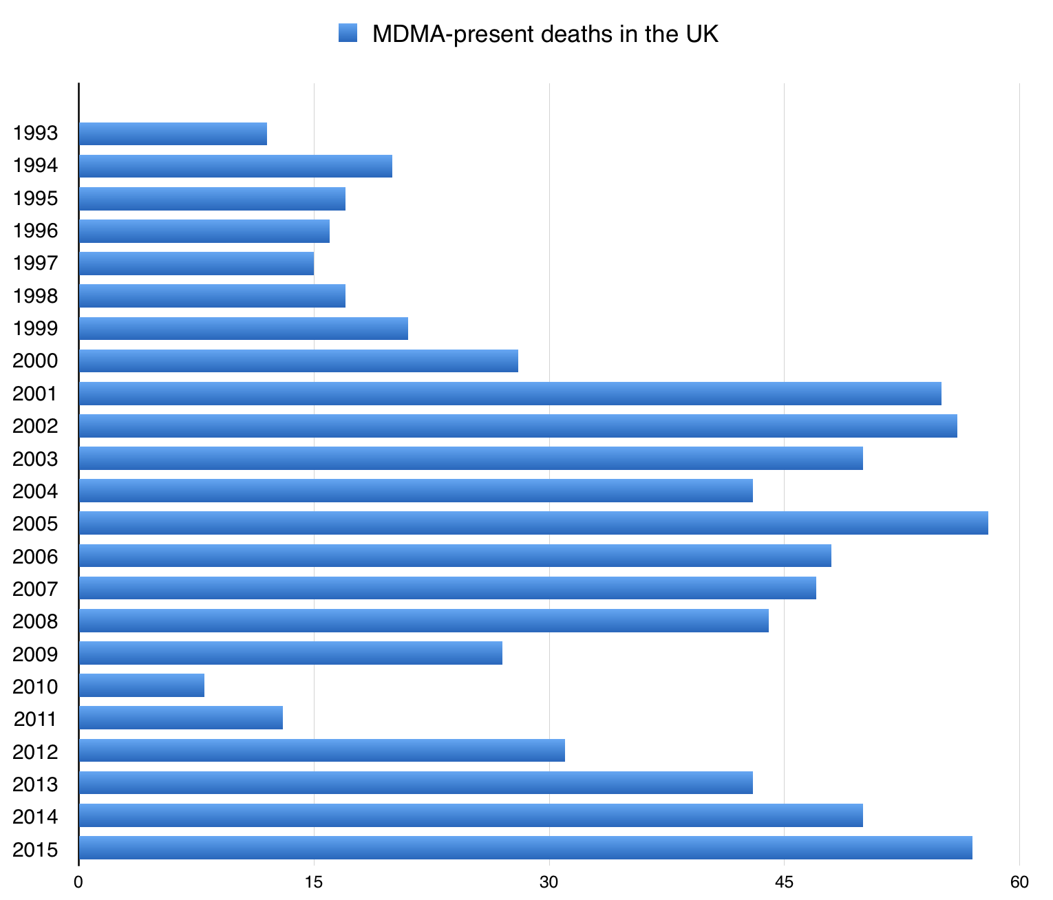 Drug Chart Danger